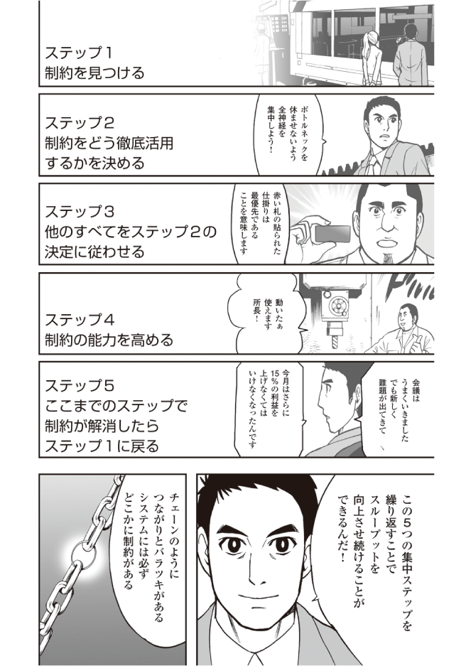 進化しつづける組織になるための「5ステップ」とは