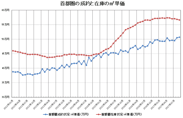 割高な中古マンションを瞬時に見抜く「LINE査定法」とは?