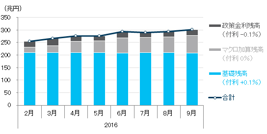 日銀がわずか8ヵ月で金融緩和策を変更した理由