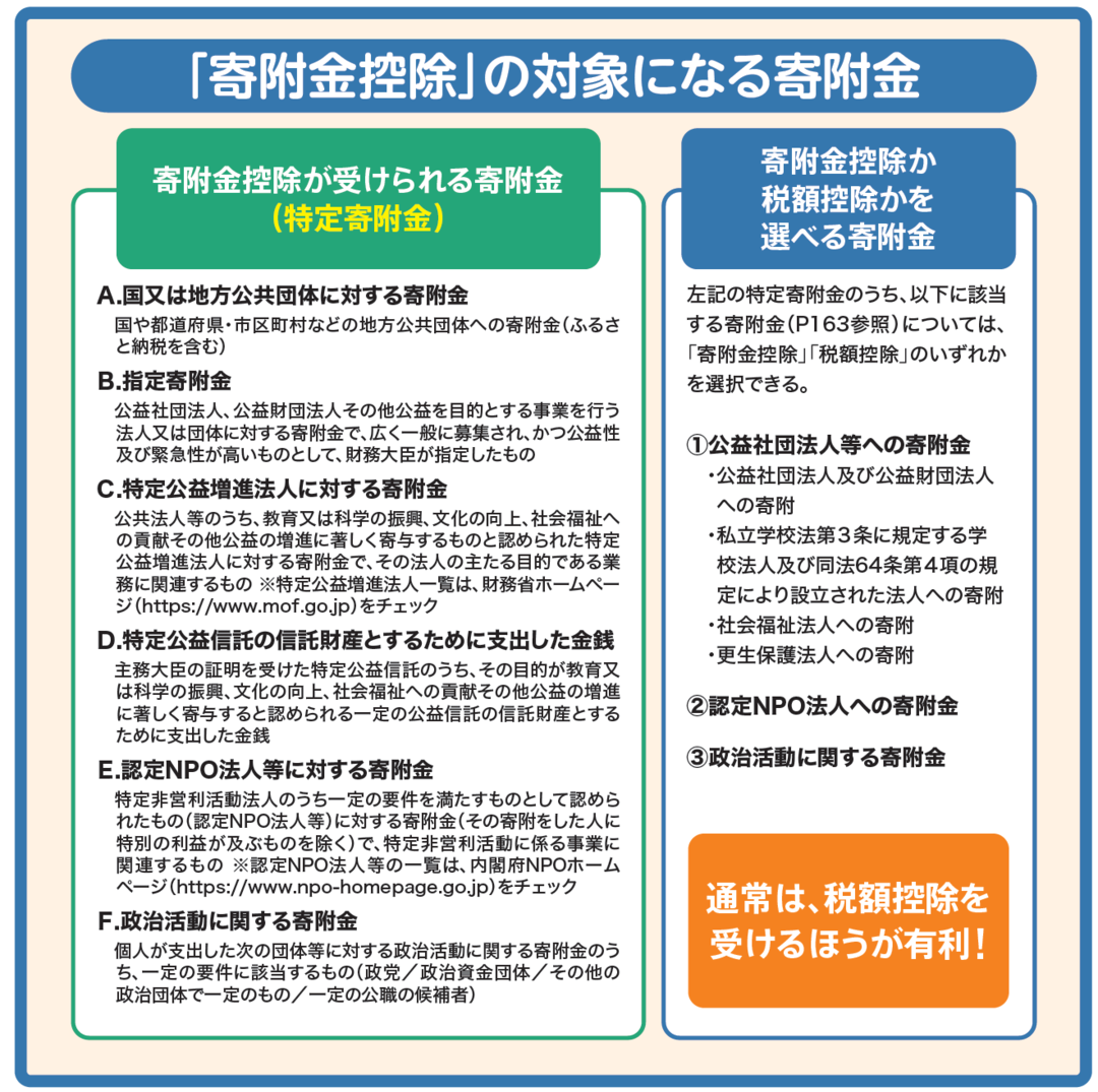 見落とし注意! 確定申告の意外な節税ワザ
