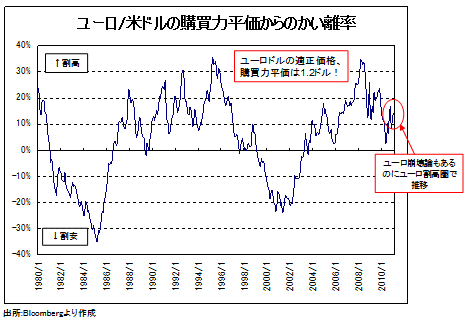 急落中のユーロは反発するか? <br />そして、米ドル/円の1月第1週が重要なワケとは?