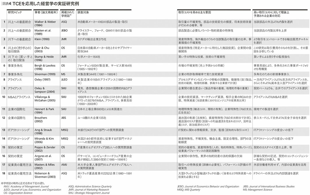 自社で内製化すべきか、外部発注するかを判断する方法
