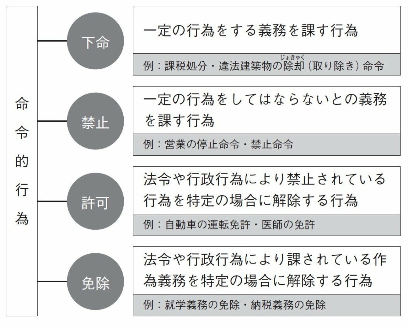 【2分で学ぶ行政法】許可、特許、認可の違いをわかりやすく解説