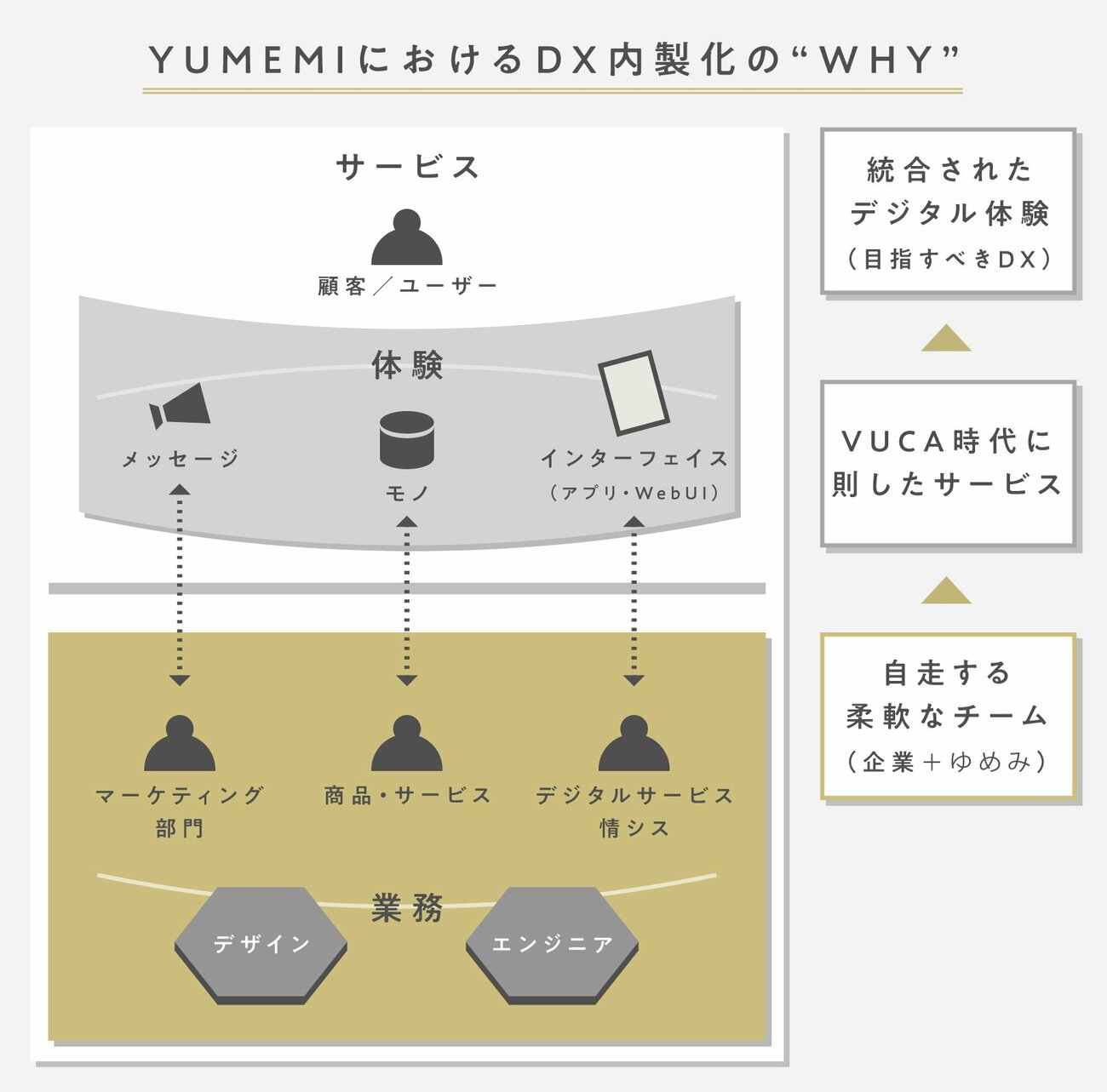 DX実現の鍵は「内製化」。人材不足やノウハウ欠如でも自走できる支援サービスとは