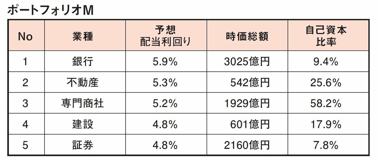 株のプロが教える高配当投資「理想的なポートフォリオvs危険なポートフォリオ」