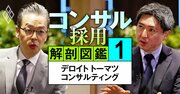 『デロイト内部崩壊』報道にデロイトトップが猛反論、社内にはびこった「ほころび」の正体とは？【動画】