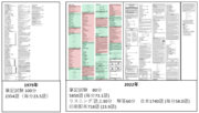 親世代の常識は通用しない！大学受験の英語は「超難化」している！