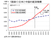 2016年には2倍にも拡大する中国市場非製造業にも広がる「想像以上のチャンス」――熊野英生・第一生命経済研究所 経済調査部 首席エコノミスト
