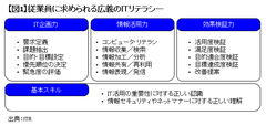 もはや「使える」だけではＩＴスキルとは言えない――従業員のＩＴスキルを向上させるには