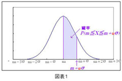 それは全体像を反映している？――異常値一般化の罠