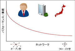 ガラパゴスの元凶は「正解が1つ」の日本の教育制度だ