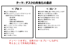 「プロコン」で賛成・反対の理由を全員で共有する