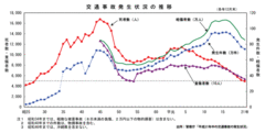 日本のクルマは「安全」でふたたび世界のトップに立てるか