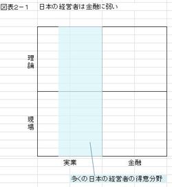 ものづくりで儲けたければ、エジソンの商人根性とファイナンス思考に学べ！　＜藤野英人さん×朝倉祐介さん　対談後編＞