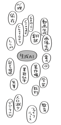 【超決定版】頭のいい人になる「思考整理のコツ」ベスト1