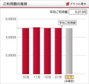 筆者のスマートフォンの利用料金
