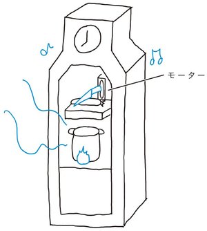 「頭の柔らかい人」は知っている3大発想法