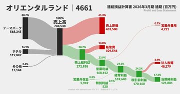 「簿記」を一度も学ばないまま大人になってしまった人へ。今から決算書を勉強する画期的な方法