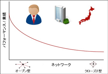 ガラパゴスの元凶は「正解が1つ」の日本の教育制度だ