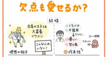 不動産購入は「結婚」と似ている