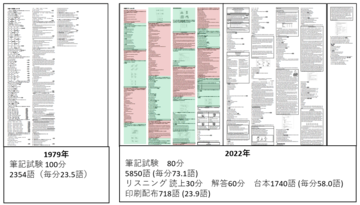 親世代の常識は通用しない！大学受験の英語は「超難化」している！