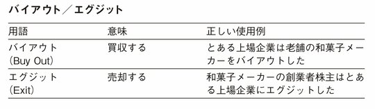 バイアウト