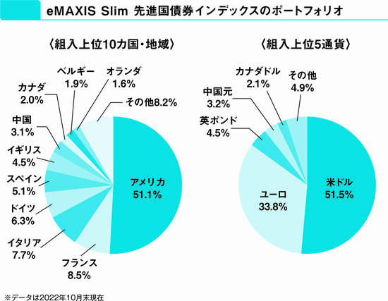 【投資のプロが教える】資産管理のベースとしておススメする、3本の債券インデクスファンドとは？