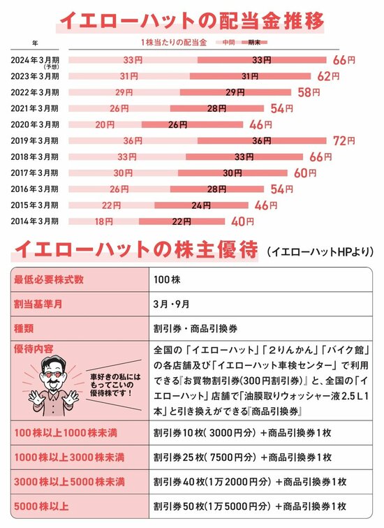 【資産8億円の元消防士が明かす】配当金も株主優待もいい！ ベテラン投資家の「主力株」とは？