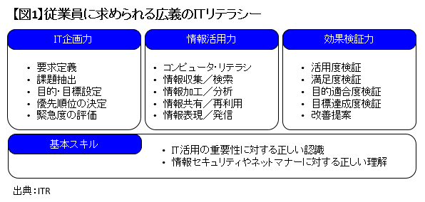 もはや「使える」だけではＩＴスキルとは言えない――従業員のＩＴスキルを向上させるには