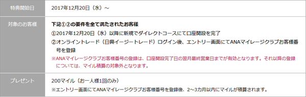 キャンペーンの概要