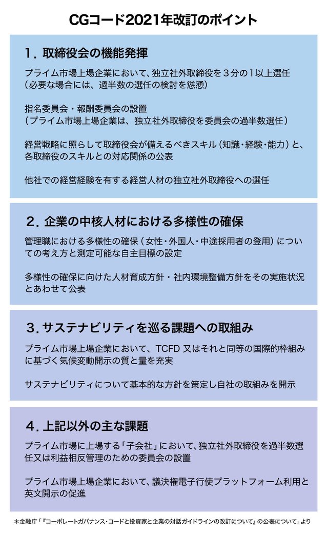 CGコード2021年改訂のポイント