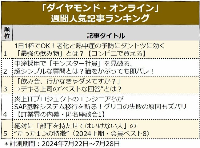 1日1杯でOK！老化と熱中症の予防にダントツに効く「最強の飲み物」とは？【コンビニで買える】【見逃し配信】