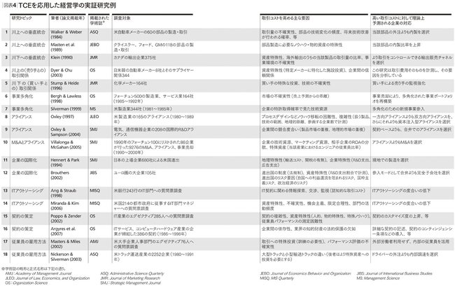 自社で内製化すべきか、外部発注するかを判断する方法