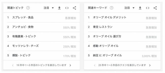 【効果絶大ツール】「サジェストキーワード」と「Googleトレンド」ってなあに？