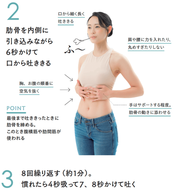 【くびれのプロが伝授】ぽっこりお腹の人はやってみて。私の“見た目”を変えた1分習慣