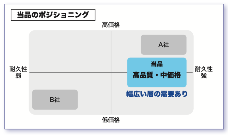 【「右上の法則」とは？】プレゼンが劇的に変わる、プロの「図解テクニック」