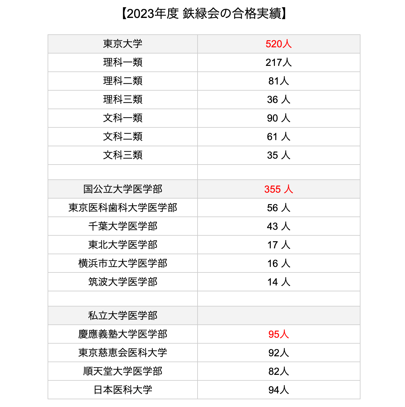 「鉄緑会に中学生から通うと…」東大受験塾の驚異の学習スピードに「中学生がやる量じゃない」