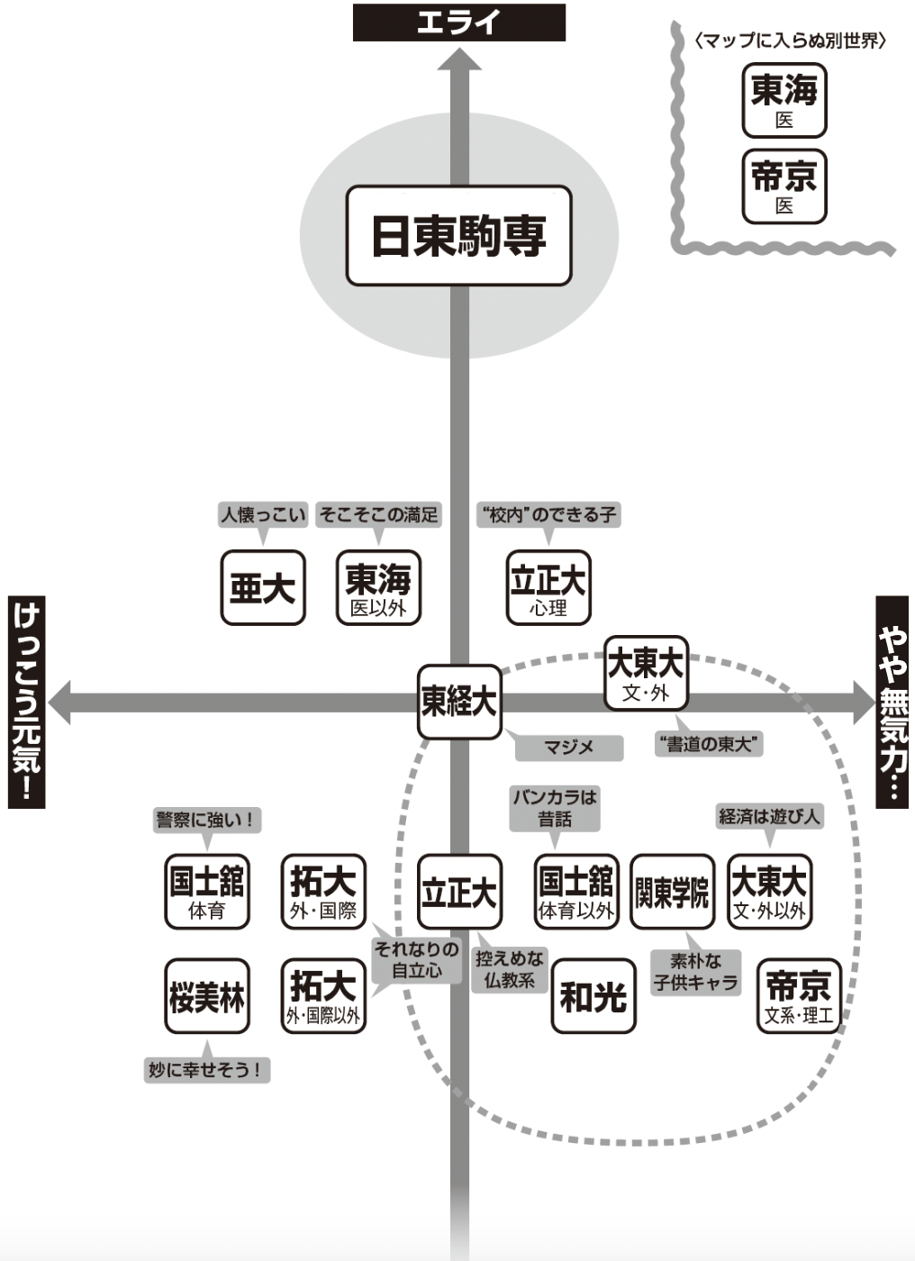 学部マップ