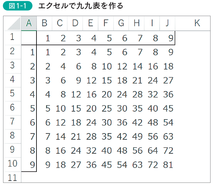 エクセルで発覚! 仕事が「できる人」と「できない人」を一発で見分ける方法【動画で解説】