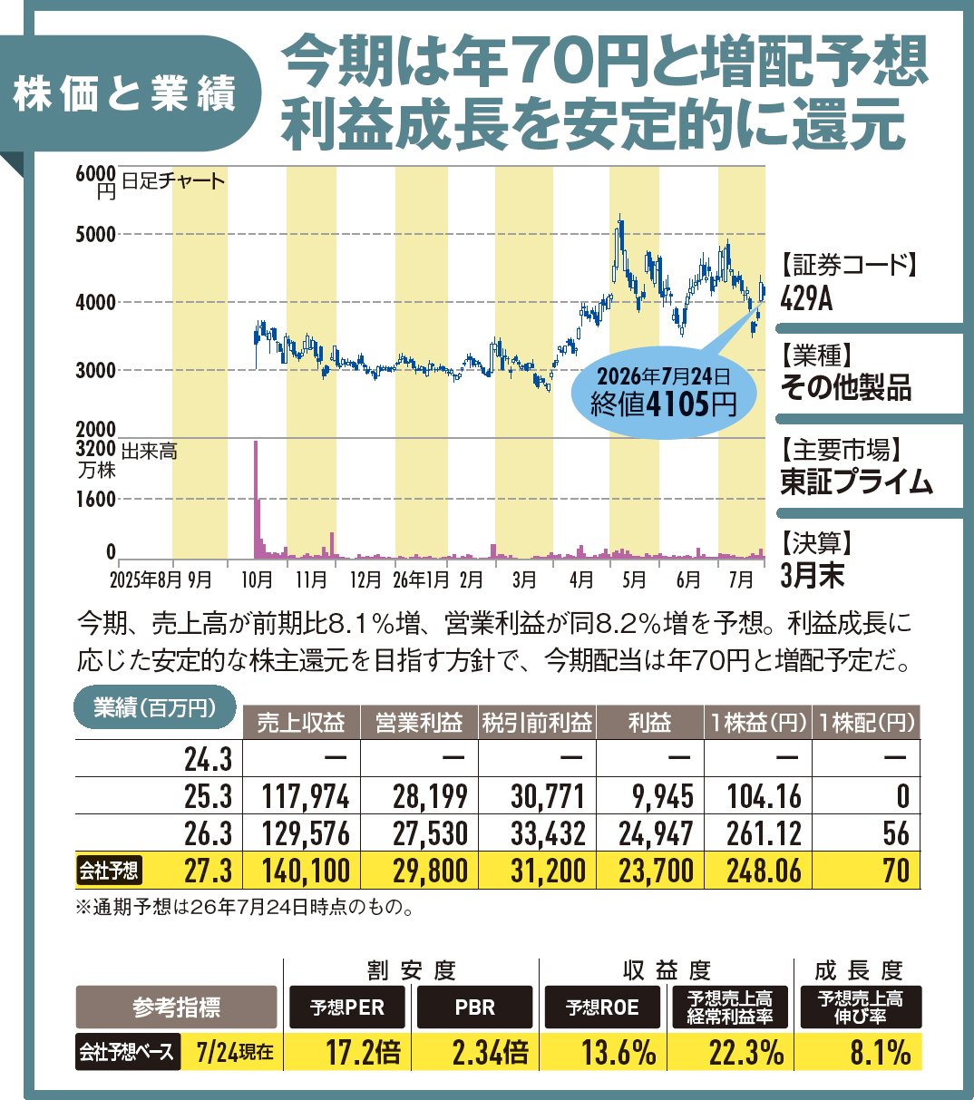 【IRレポート／テクセンドフォトマスク】半導体製造に不可欠な高精度フォトマスクで外販市場トップシェア！* AIの普及が追い風に！