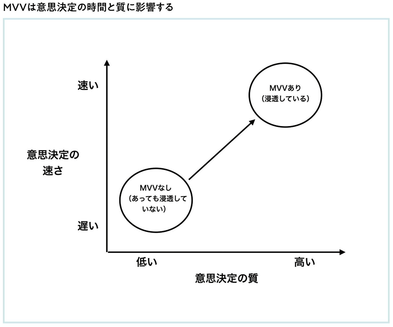 ミッション、ビジョン、バリューは実務において最強の武器になる【前編】