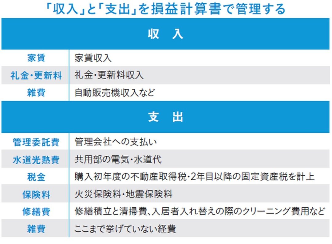 「収入」と「支出」を損益計算書で管理する