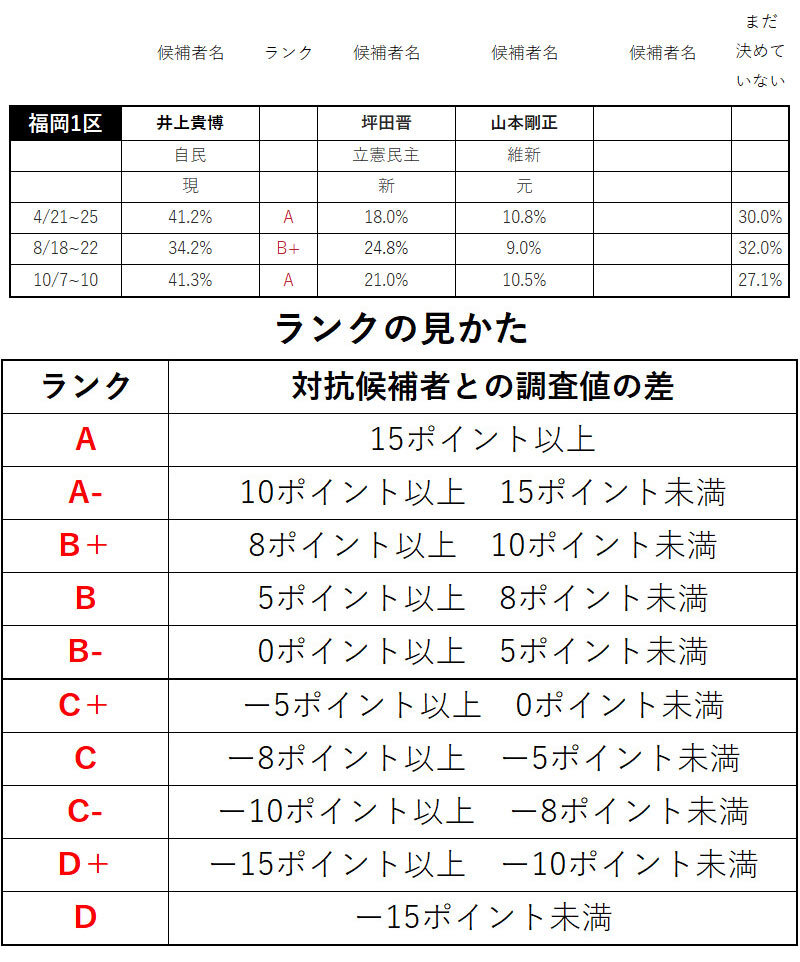 情勢調査_九州・沖縄_見本