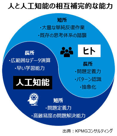 20年前AIに敗れてから <br />チェスはどのように進化してきたのか