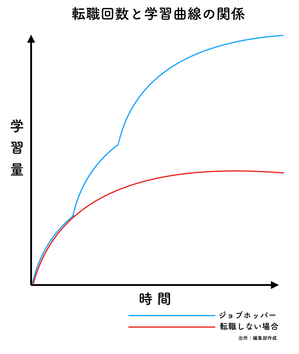 ブランド人 になりたければ 次の会社はこう選べ 田端信太郎 北野唯我 転職の思考法 ダイヤモンド オンライン