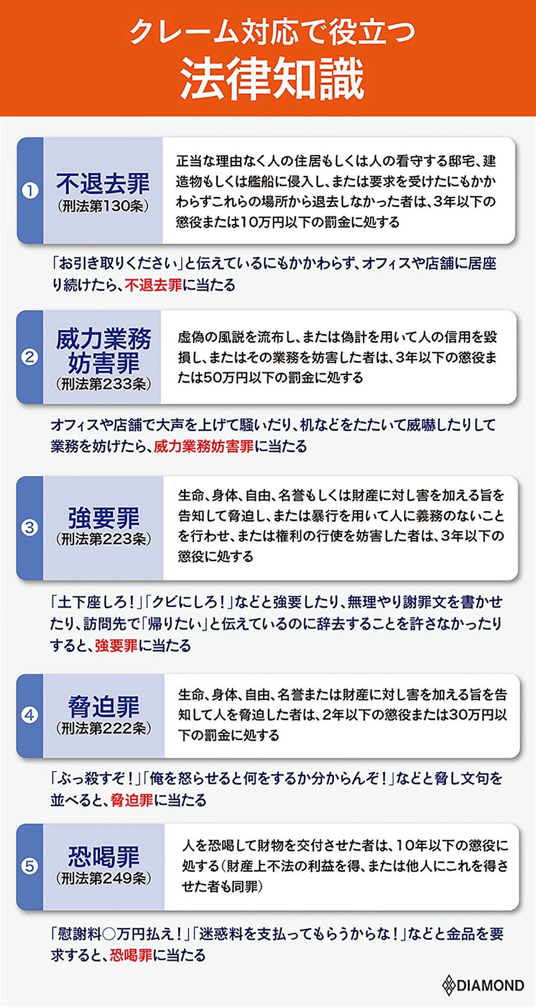 クレーマー撃退法 Step4 いざというときのために役立つ法律知識 プロが伝授 クレーマー完全撃退法 ダイヤモンド オンライン