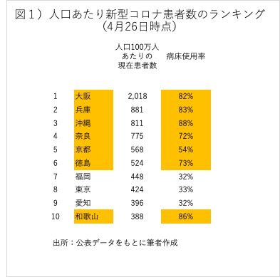 オリンピック・パラリンピックは「何がなんでも開催する」と断言できる理由