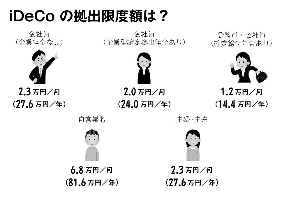 「iDeCoを始めると何円トクするのか」をカンタンに調べる方法
