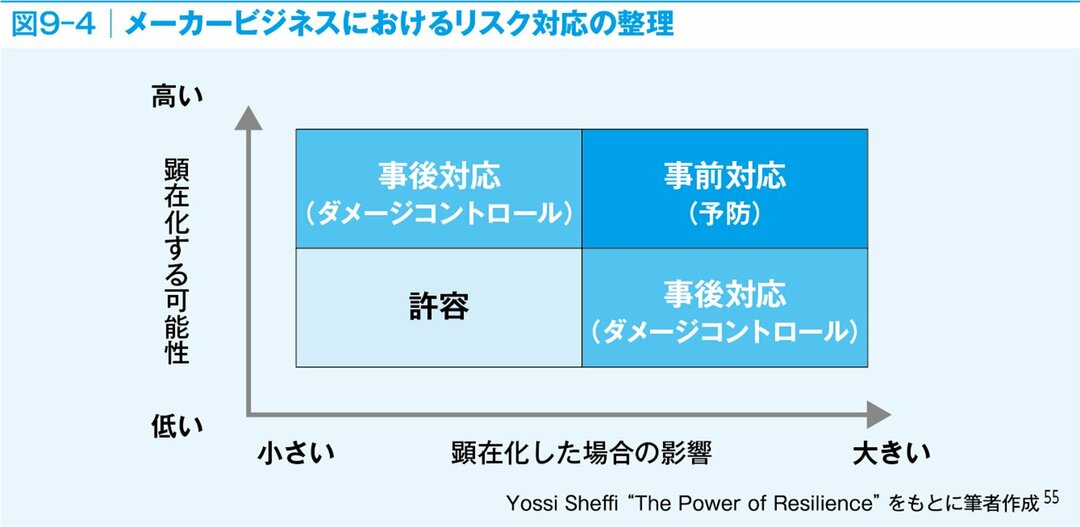 事後ジャーナル化