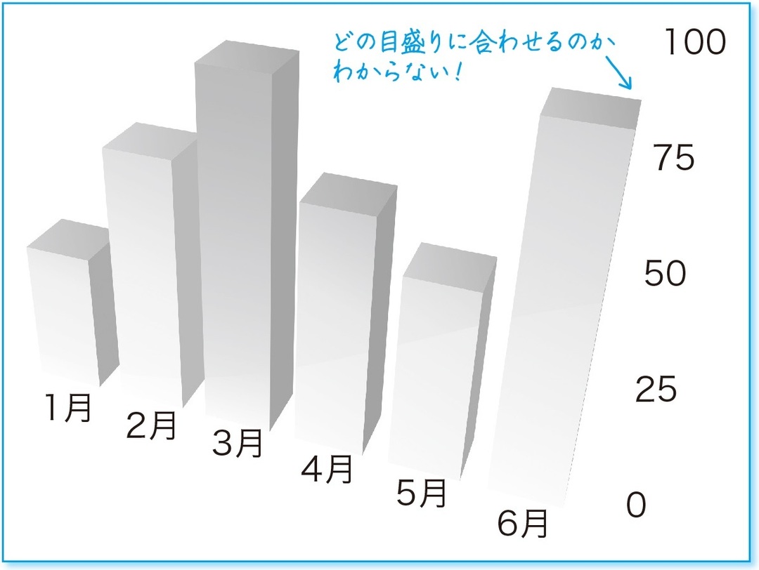 ソフトバンクでも活用の「社内プレゼン術」(2)<br />「10秒でわかる」グラフ作成テクニック10連発!